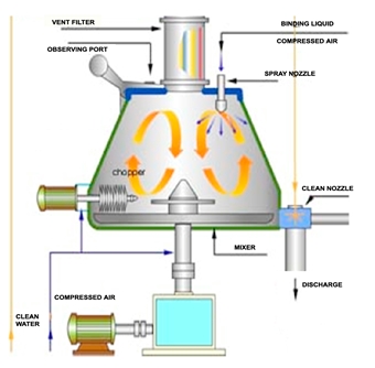 Mixer Grinder Working Principle.pdf